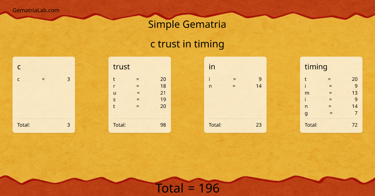 c trust in timing in simple Gematria